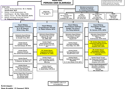 1618strukturorganisasi2024_01_15_14_02_22.png